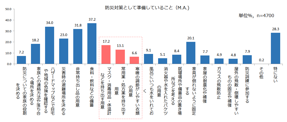 感染 やすい 場所 し コロナ 新型コロナに感染しぃやすい場所があるんですか？